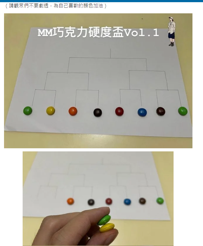 他在家辦「巧克力硬度」比賽 網笑：猜對意外興奮