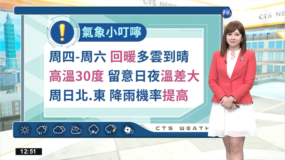 迎風面水氣仍多，西半部清晨留意局部霧