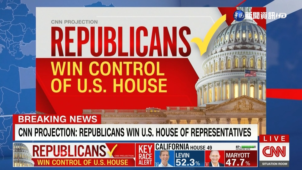 率先拿下"過半"218席 共和黨重掌眾議院
