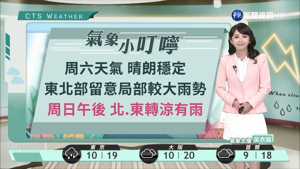 天氣大多溫暖穩定，東北部留意局部較大雨勢，夜晚清晨中南部注意局部霧