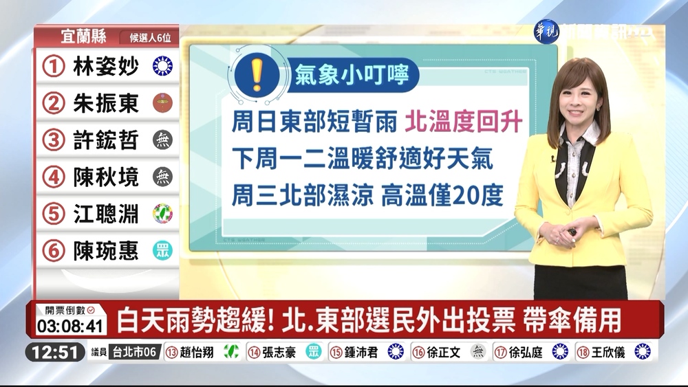 白天水氣減少 北、東仍有降雨趨勢