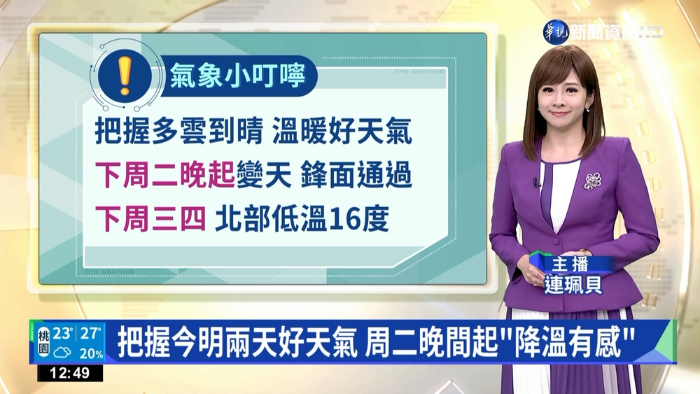 把握今明兩天好天氣 周二晚間起"降溫有感"