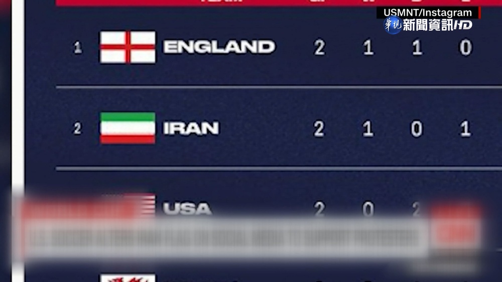 美國足協擅改伊朗"國旗" 伊朗強烈抗議