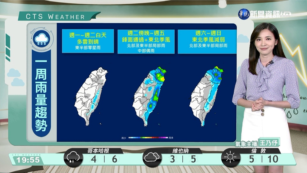 上半天晴朗穩定 傍晚起天氣變化