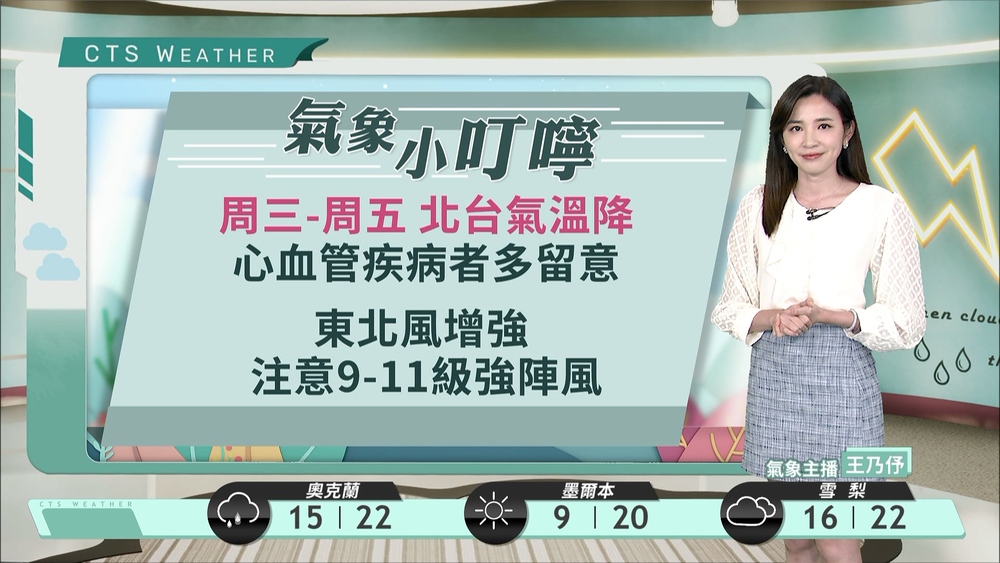 東北季風增強北臺濕涼 沿海風強浪大留意長浪