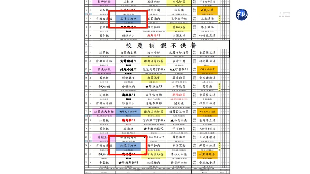 班班缺石斑! 陳吉仲:這學期一定讓學生吃4次