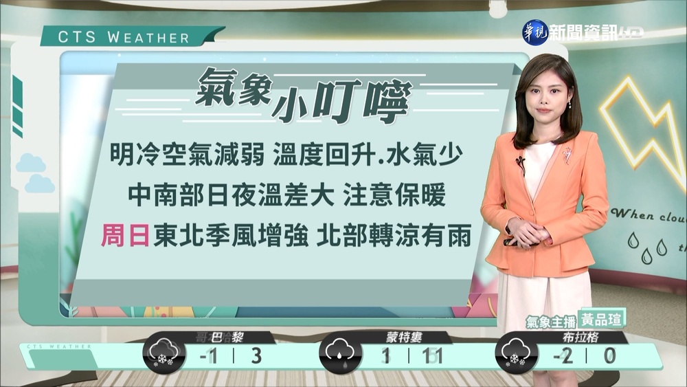 各地回暖、降雨減緩，中南部注意局部霧