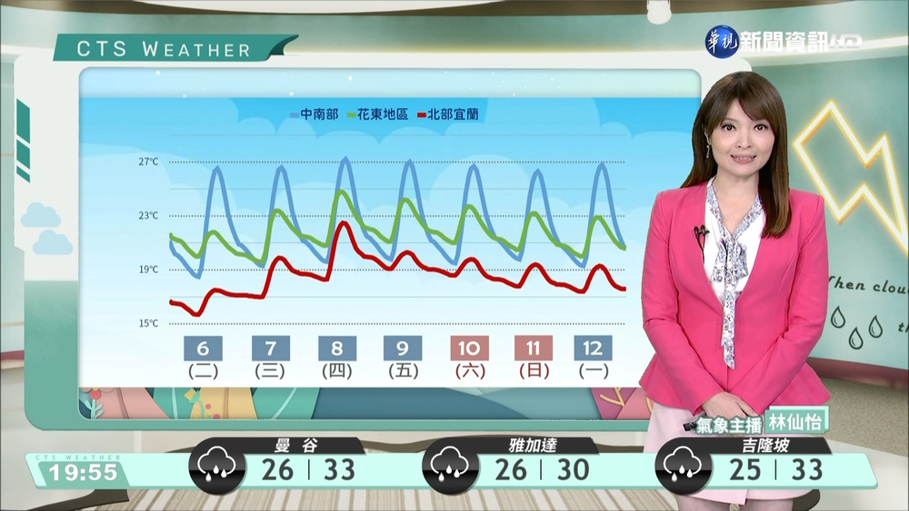 北部東北部天氣濕涼 沿海風強浪大
