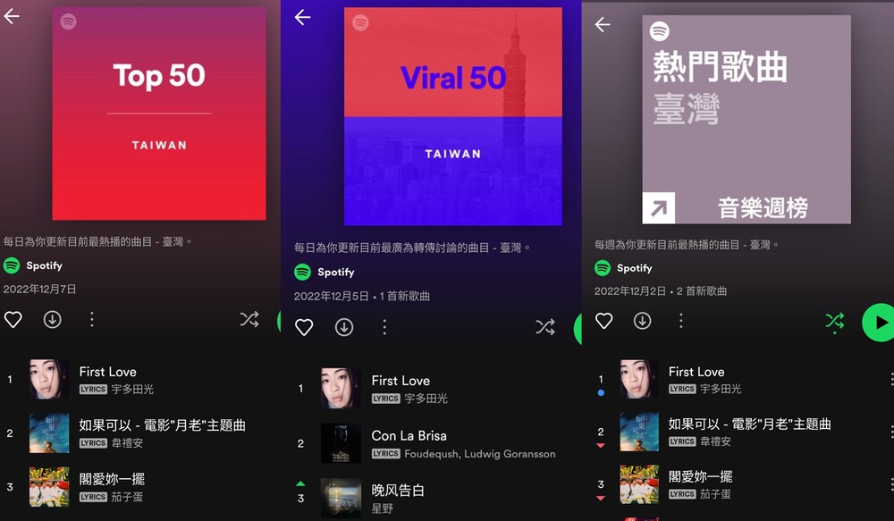 圖片翻攝自 Spotify