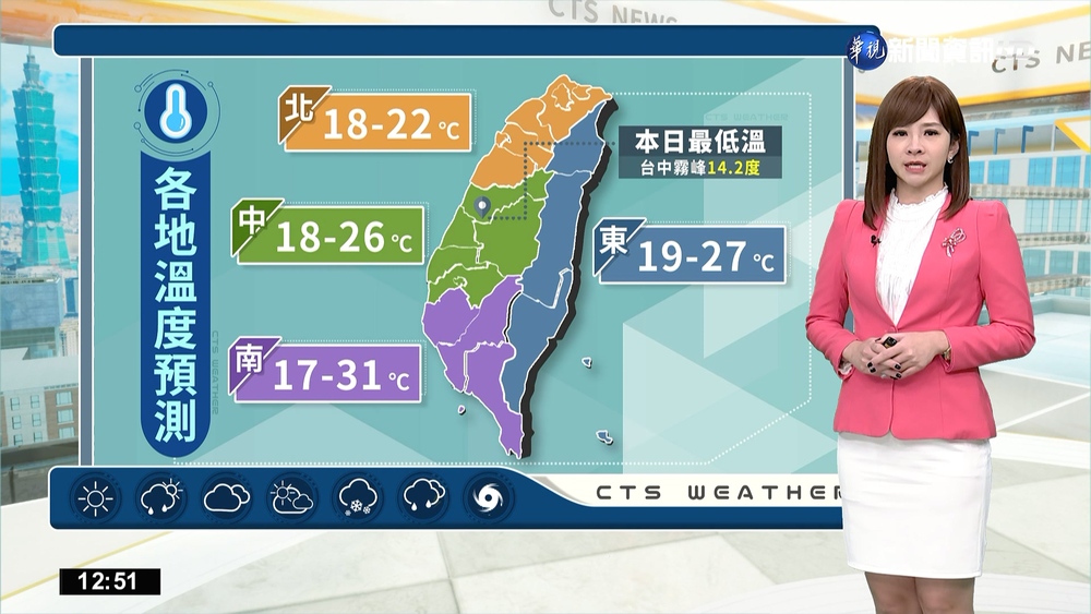 東北季風稍弱早晚涼 迎風面降雨機率仍高