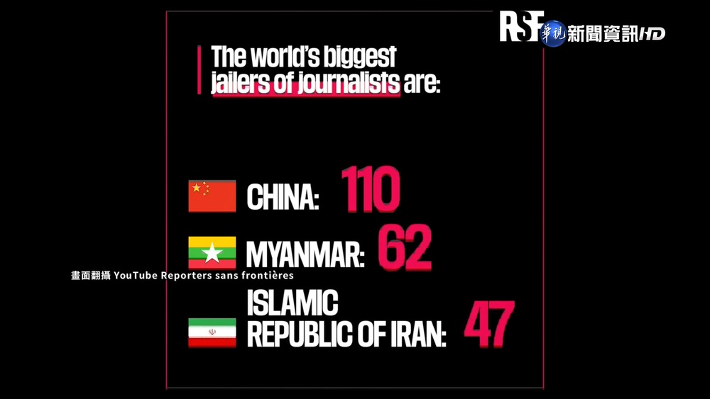 全球533名記者遭囚創新高! 中國居全球之冠