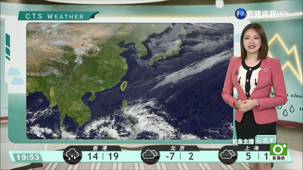 天氣晴朗迎風面零星雨 各地早晚冷留意日夜溫差