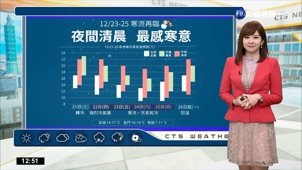 強烈大陸冷氣團南下 迎風面局部短暫雨 沿海風浪漸增