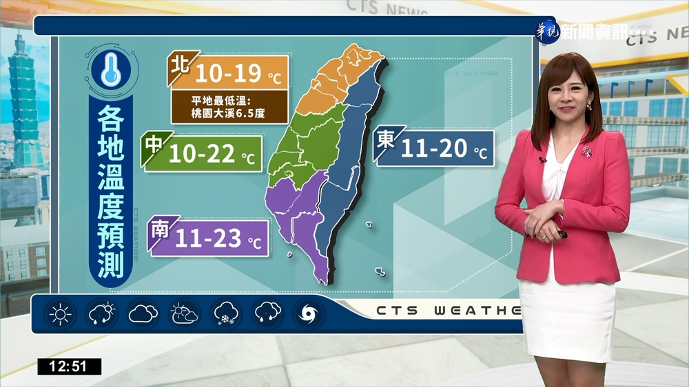 寒流影響日夜溫差大　沿海空曠區風強浪大