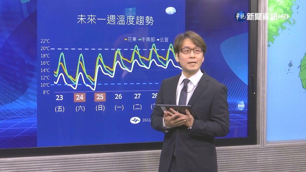 急凍! 今晨最低溫苗栗3.9°C 留意日夜溫差