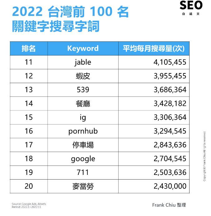 邱韜誠 Frank Chiu 授權提供使用