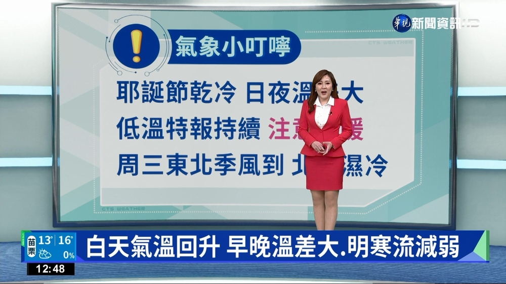 白天氣溫回升 早晚溫差大、明寒流減弱