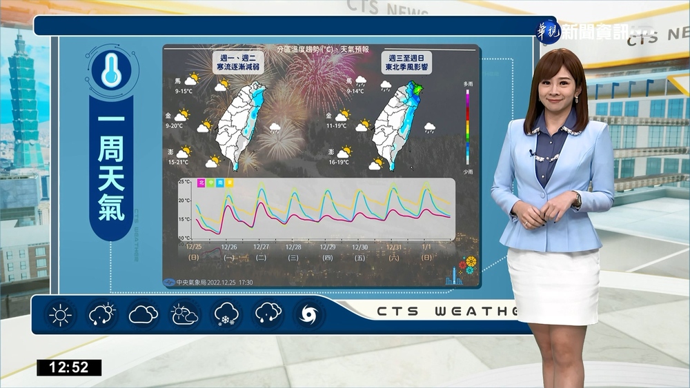 輻射冷卻早晚寒冷 中南部日夜溫差大