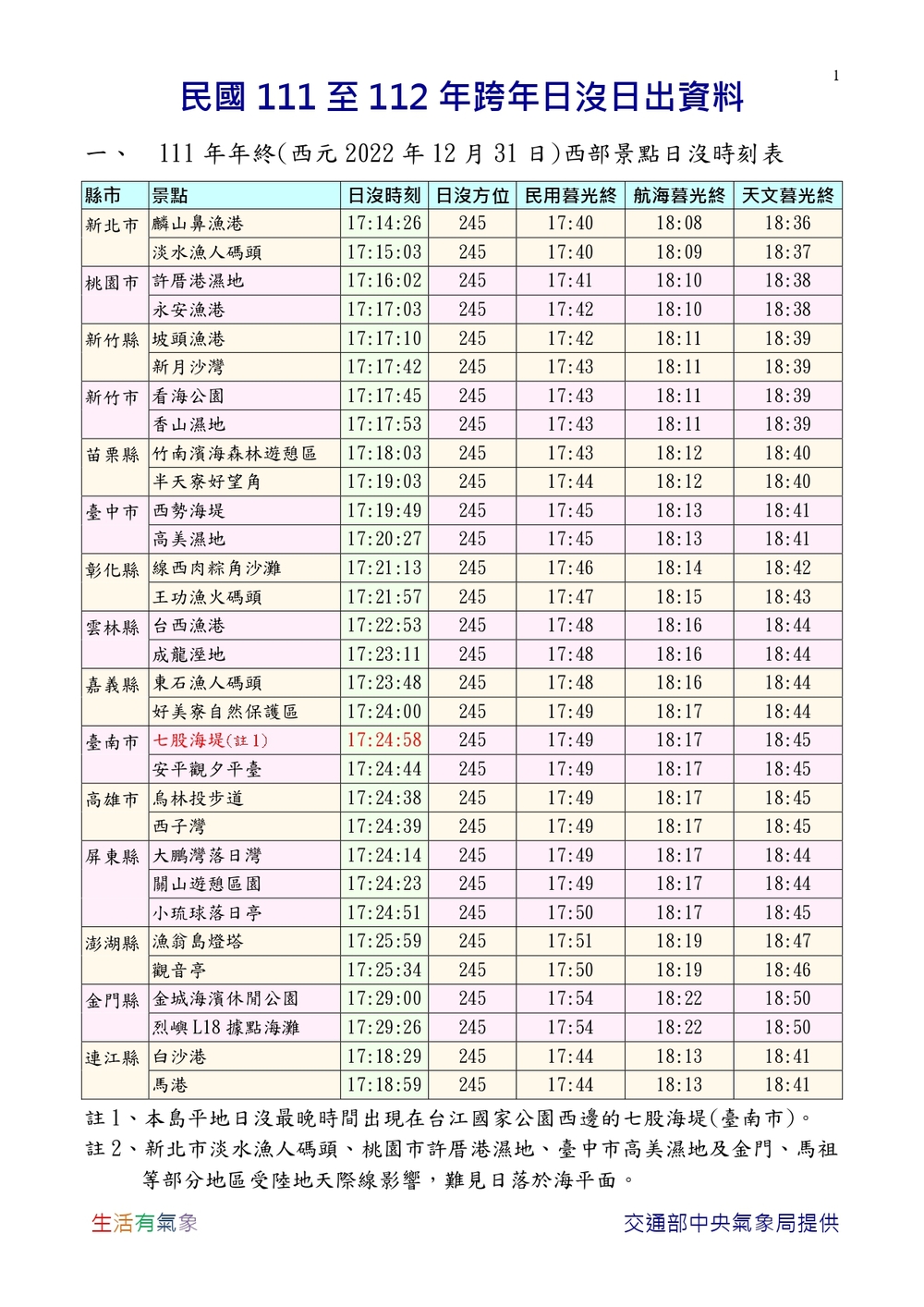 圖片來源 中央氣象局
