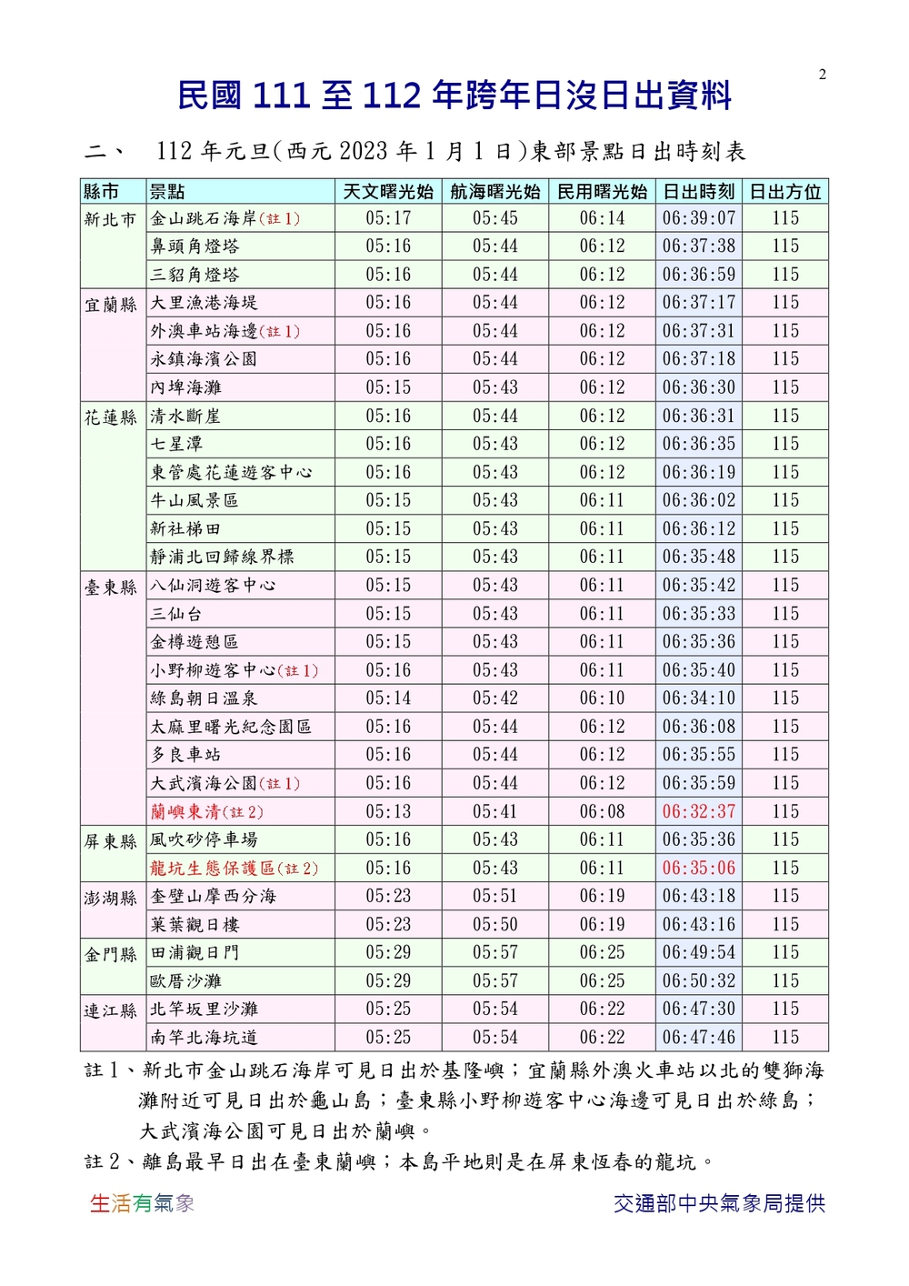 圖片來源 中央氣象局