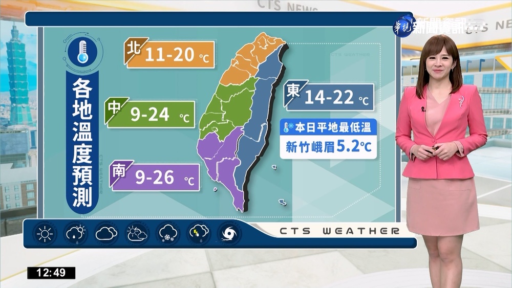 迎風面降雨機率漸增 各地早晚寒冷中南部日夜溫差大