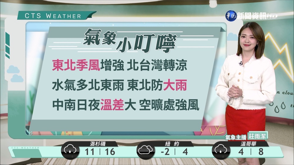 北部東北部轉濕涼 中南部日夜溫差大