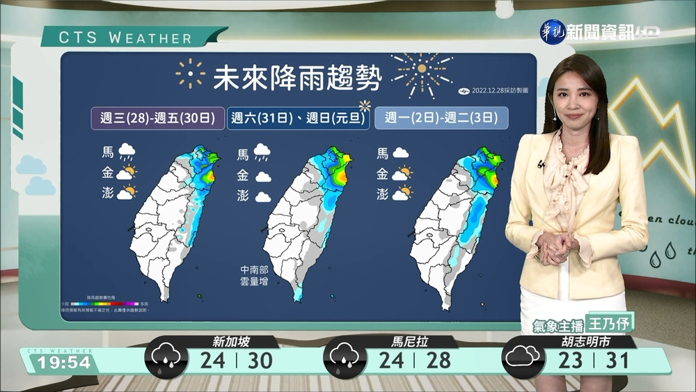 東北季風北桃東有雨　北東整天冷中南部溫差大