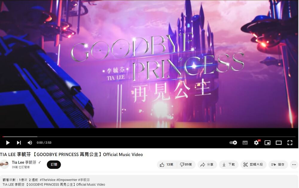 李毓芬《再見公主》「花20天」觀看破億！ 驚人速度網酸：不可理喻芬