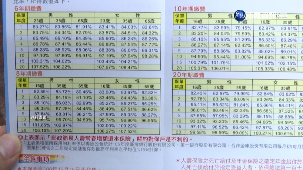 保險漲價"補防疫險缺口"? 業者:不會彼此影響