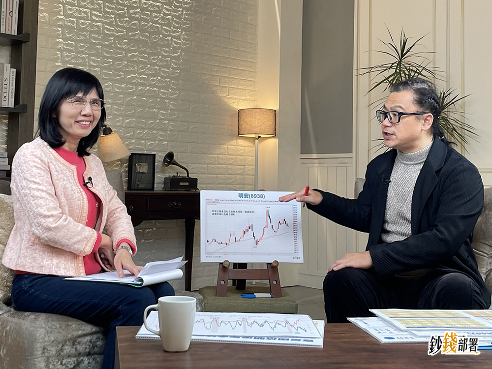 景氣藍燈來了專家曝配置方法 謝晨彥推這2檔兔年隱形冠軍股