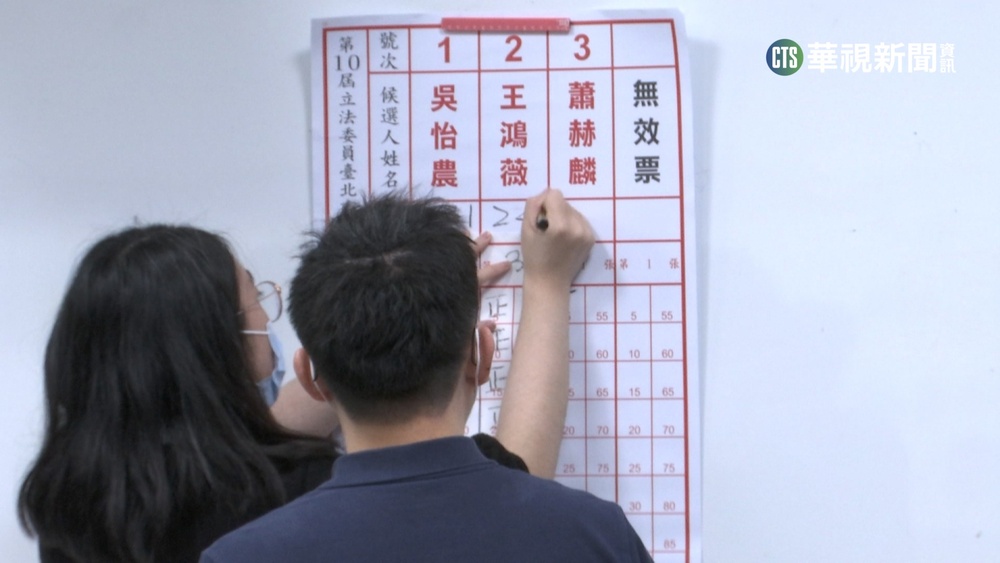 開出王鴻薇51%吳怡農48% "章魚哥里"再次命中