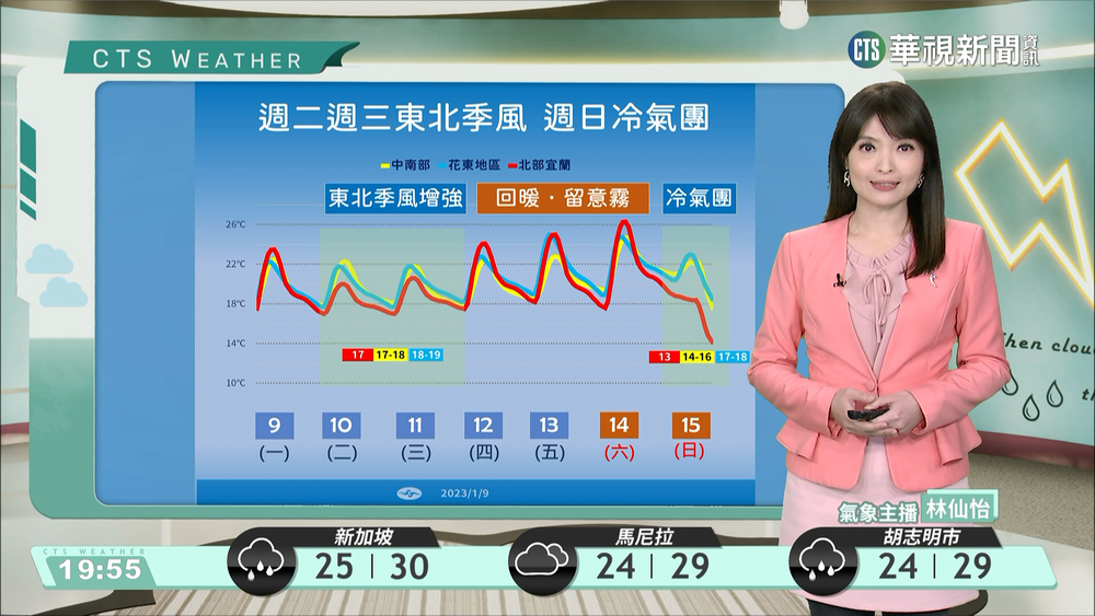 北東易雨中南雨零星 北台稍涼中南局部霧