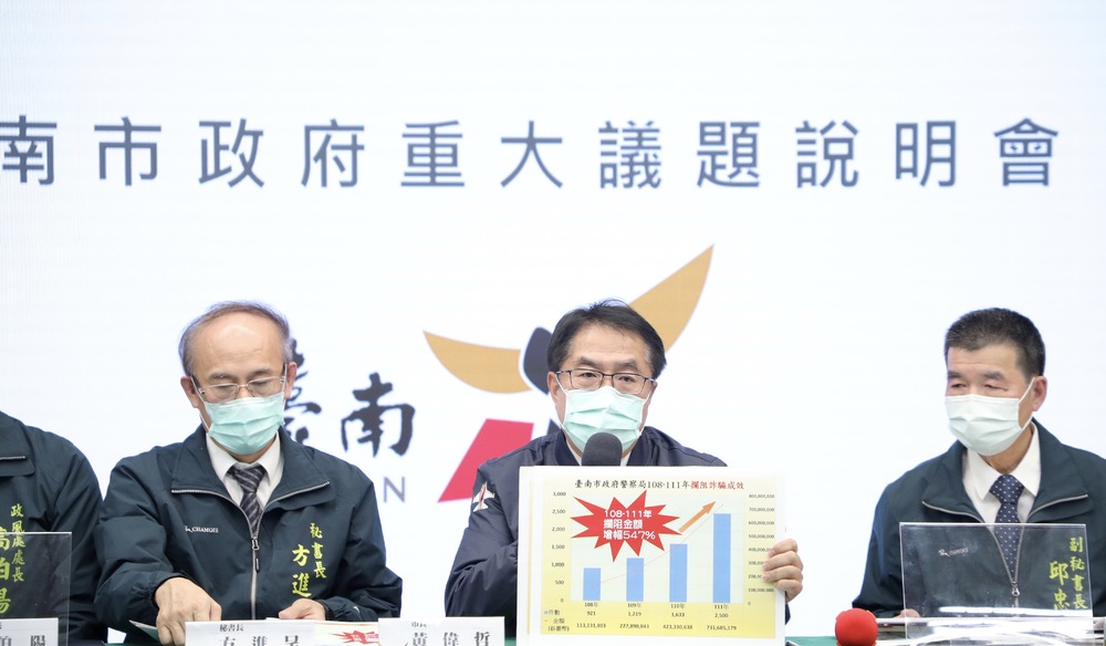 面對近來爭議事件 黃偉哲親上火線說明