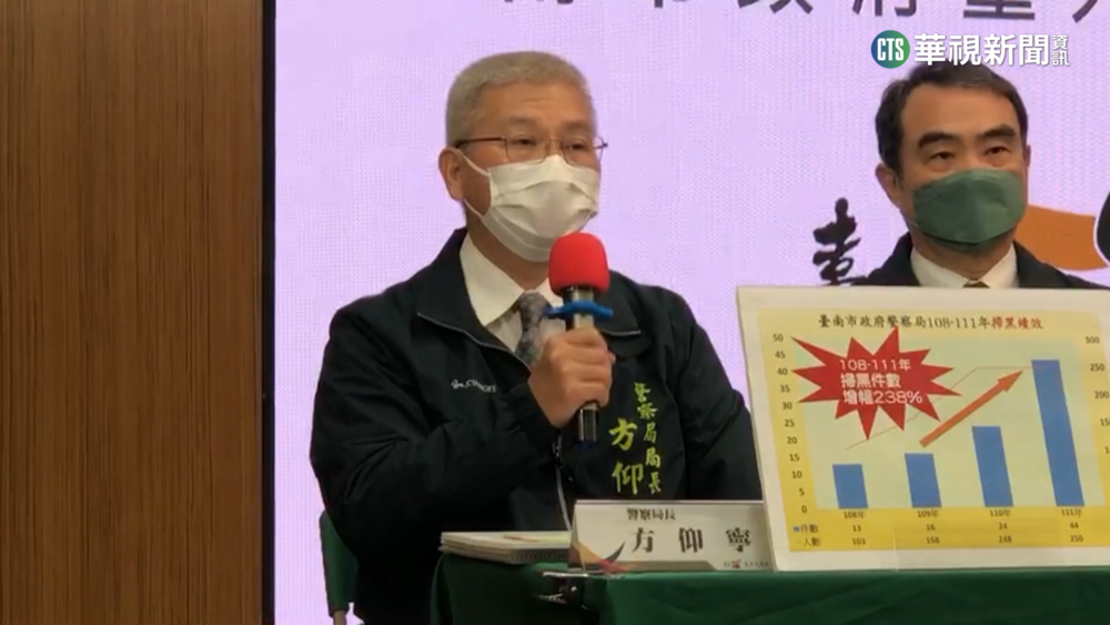 台南警官爆重大違紀 警政署長:方仰寧調回署