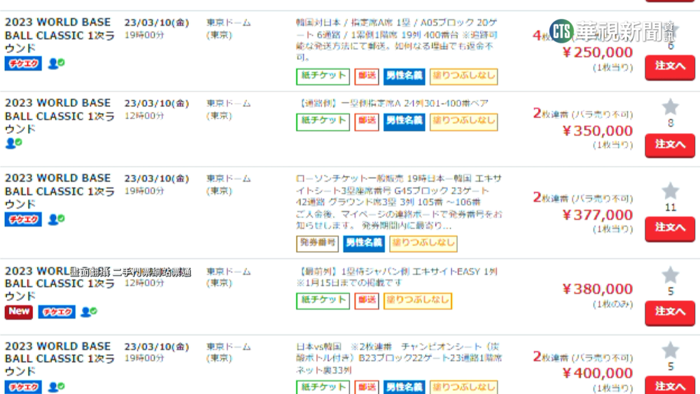 經典賽大咖雲集 日韓大戰票價炒到14萬