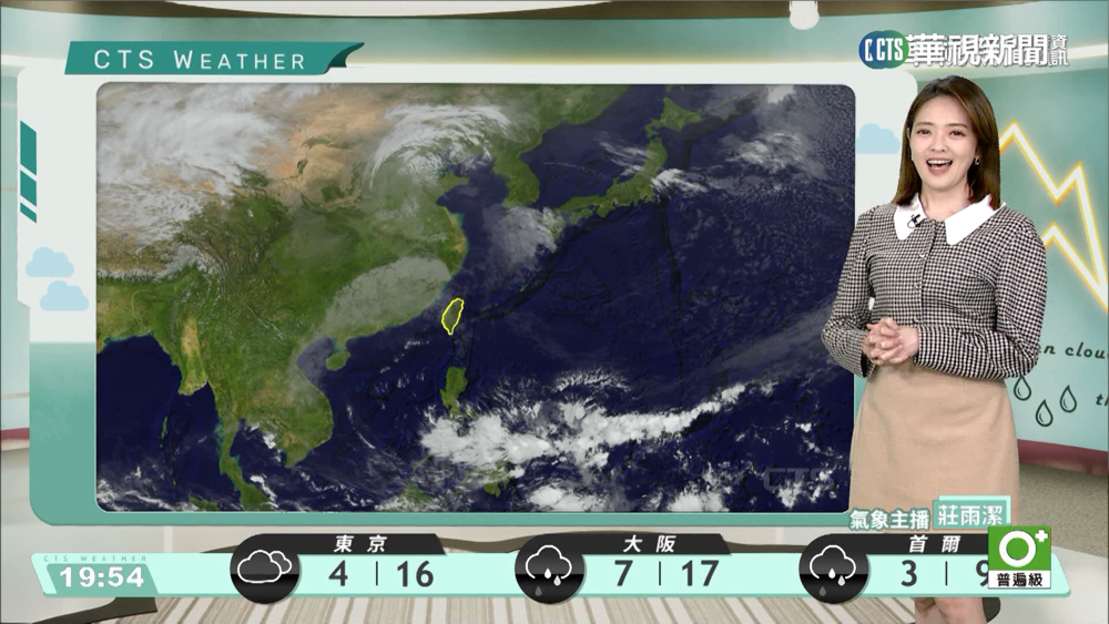 環境偏暖 日夜溫差大 清晨留意濃霧