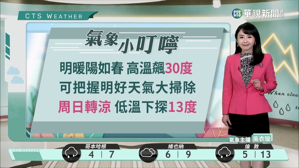 鋒面接近降雨漸增多 西部金馬留意低雲霧