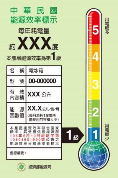 圖/經濟部能源局網站