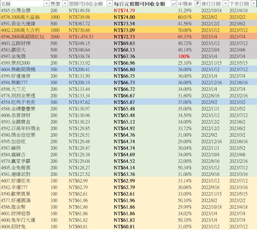 （圖/翻攝自股海筋肉人臉書）