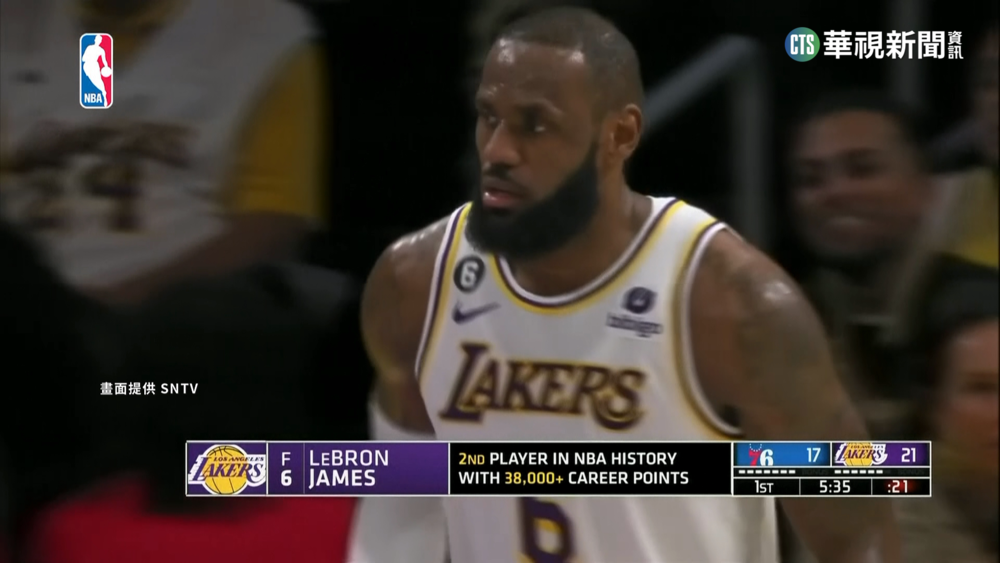 詹皇攻48分！　距離NBA歷史得分王「只差315分」