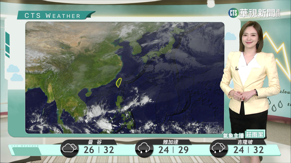 東北季風增強北臺轉濕涼 中南溫差大留意局部霧 沿海留意風強浪大