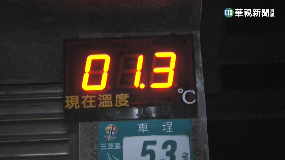今晨最低溫「嘉義4.9度」　明回暖.初六又有寒流