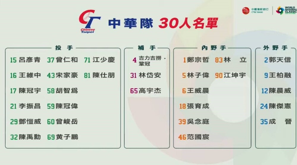 中華隊30人名單／翻攝中華職棒YT