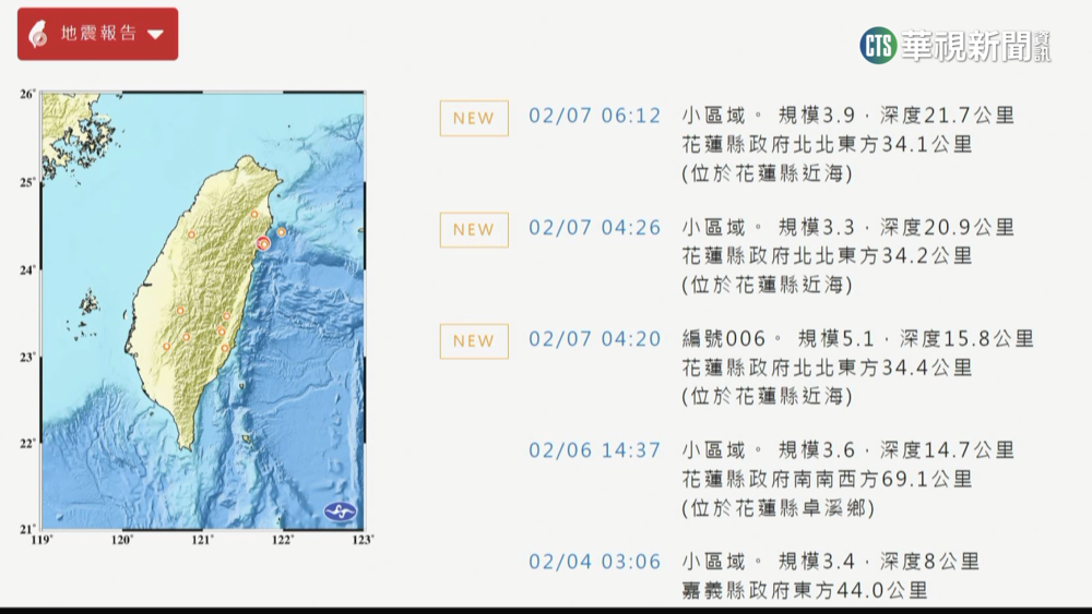 清晨連3震全台有感　最大規模5.1　震度4級