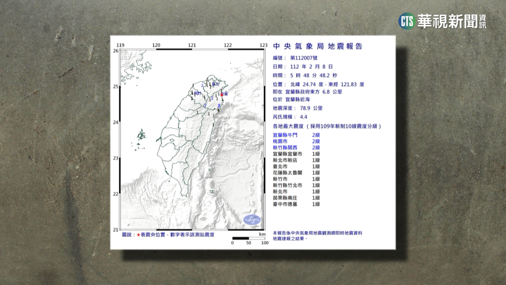 地牛翻身！　今5:48宜蘭發生規模4.4地震
