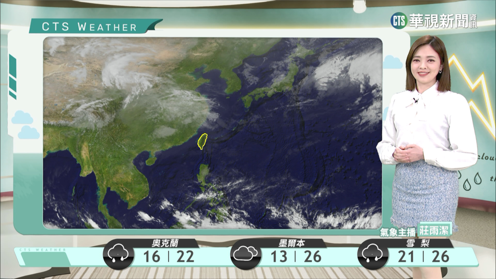東北季風減弱 迎風面局部雨 西半部留意低雲或霧