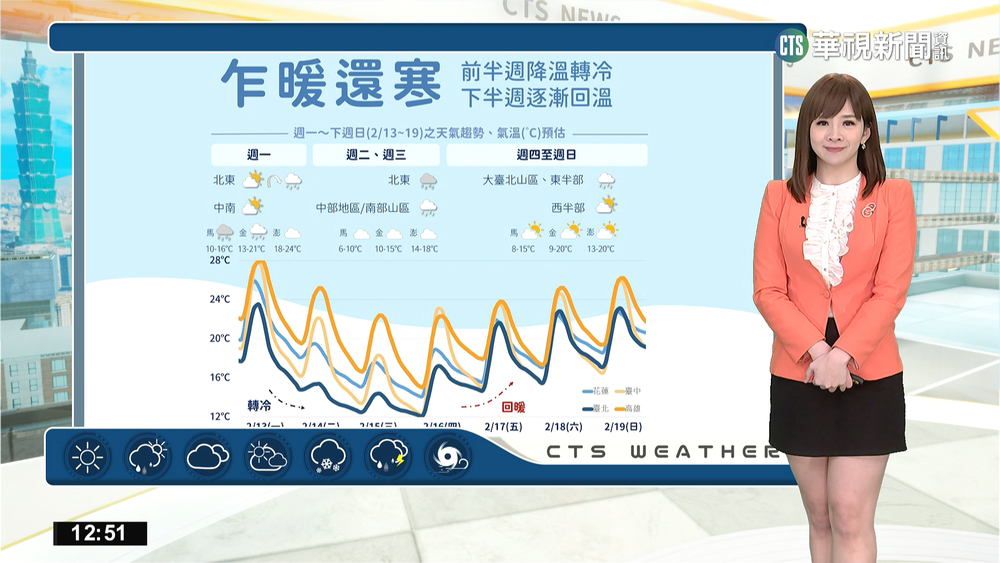 午前西半部澎金馬留意低雲或霧 午後鋒面通過北東轉雨