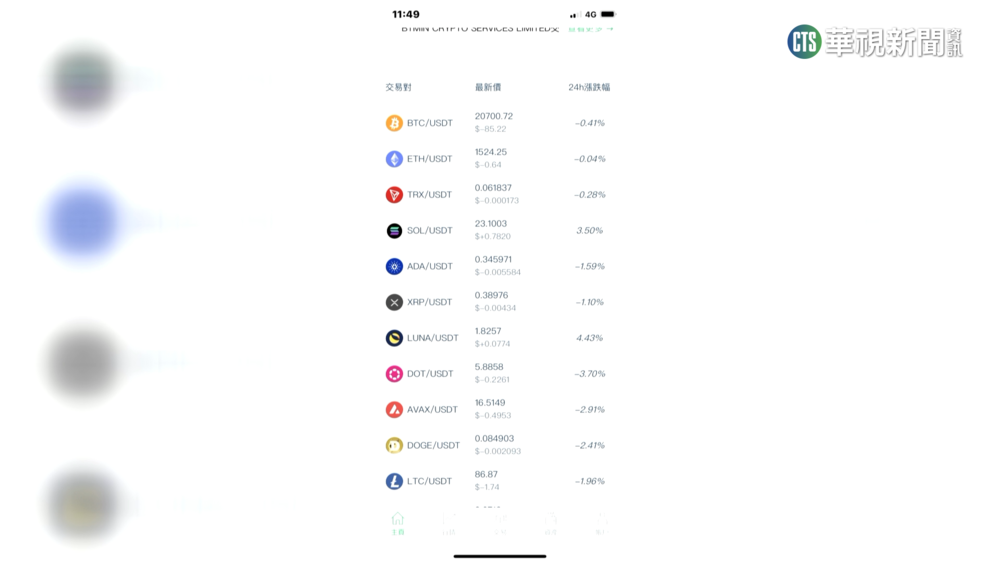 投資虛擬幣遭騙1600萬　打165疑「時間差」未阻詐