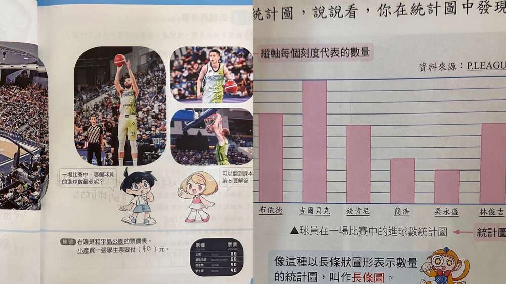PLG夢想家成員驚現小四數學課本！ 陳建州喜曝：感覺受到肯定