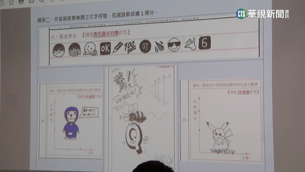 學測違規破千件！　考英文開Google翻譯被抓包